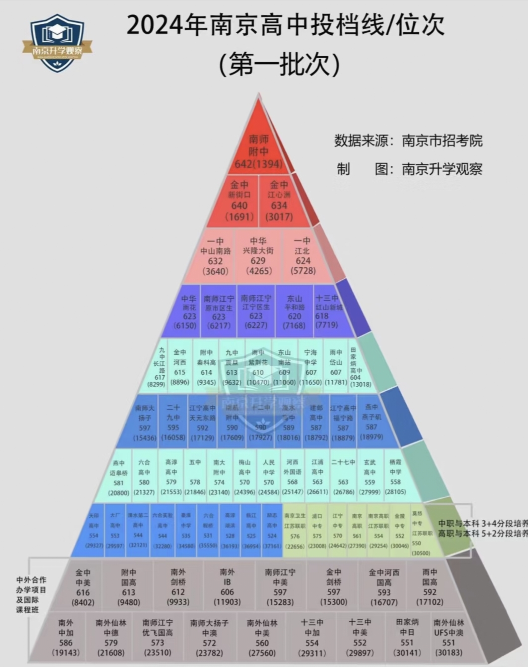 南京睿学家教网